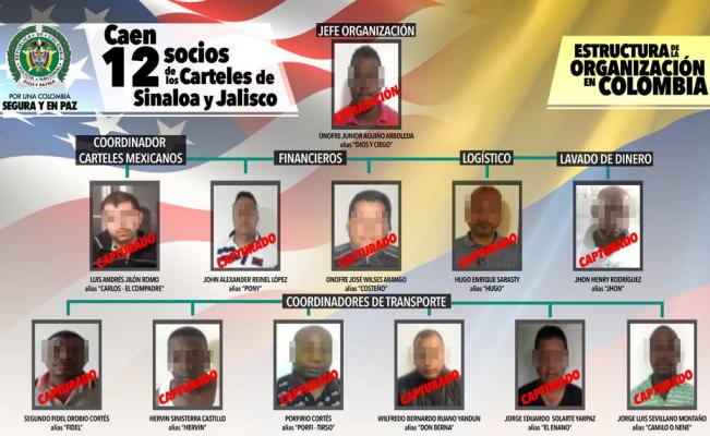 Detienen en Colombia a socios del cártel de Sinaloa y de Jalisco