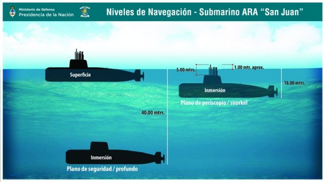 Submarino pudo haber estallado, indica informe