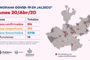 Jalisco confirma 18 casos nuevos de COVID-19 y una defunción más