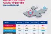 Jalisco ocupa el lugar 29 por casos activos de COVID-19 de todo el país