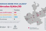 Suman siete decesos y 139 contagios de Covid-19 en el estado de Jalisco
