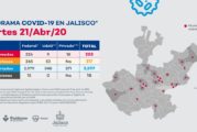 Diez casos nuevos de COVID-19 y una defunción más de Jalisco