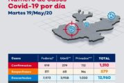 Puerto Vallarta contabiliza doce contagios más de coronavirus; llega a los 146
