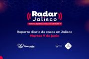 Jalisco supera la Barrera de los 5,000 contagios confirmados