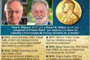 Ganan precursores de la teoría de subastas el Nobel de Economía