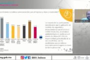 Presenta IIEG resultados del sondeo sobre el Regreso a Clases Presenciales en Jalisco