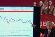 Febrero 2021, mes con menos víctimas de homicidio doloso durante el gobierno de AMLO