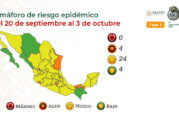 Ya hay 4 estados en verde y 24 en amarillo: ve color de tu entidad en semáforo COVID