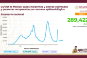 Casos siguen en aumento; México registra nuevo récord de contagios Covid-19