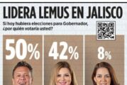 Lemus lidera la carrera por la gubernatura señala encuesta de Mural