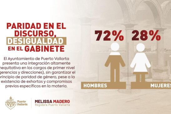 “Hay paridad en el discurso, pero no en la realidad”: regidora